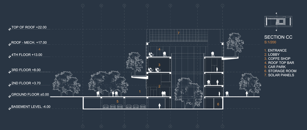 Collider Activity Center_05